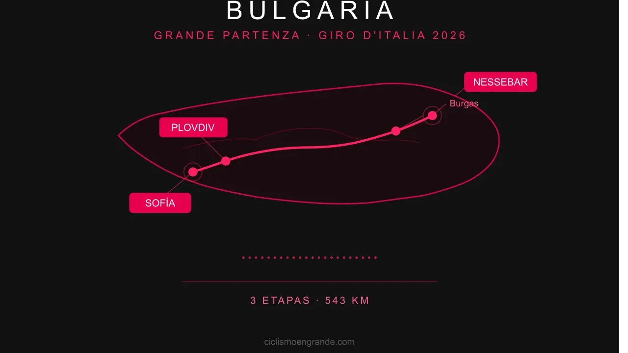 Los costos del Giro en Bulgaria: 15 millones de euros y muchas preguntas 